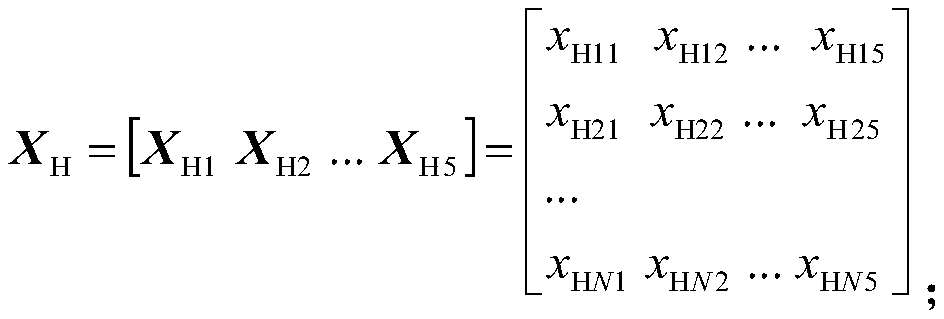 Optimization method for water-wind-solar power supply capacity configuration in microgrid