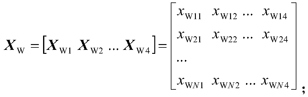 Optimization method for water-wind-solar power supply capacity configuration in microgrid