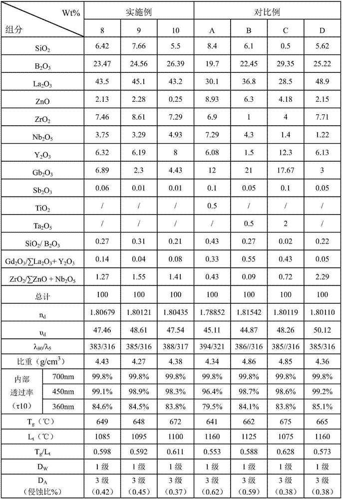 Dense lanthanum flint optical glass as well as preparation method and optical element thereof