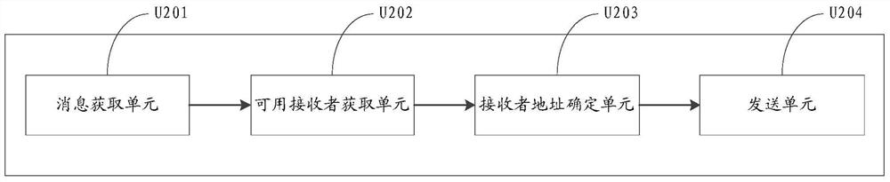 Method and device for sending messages and distributed device cluster system