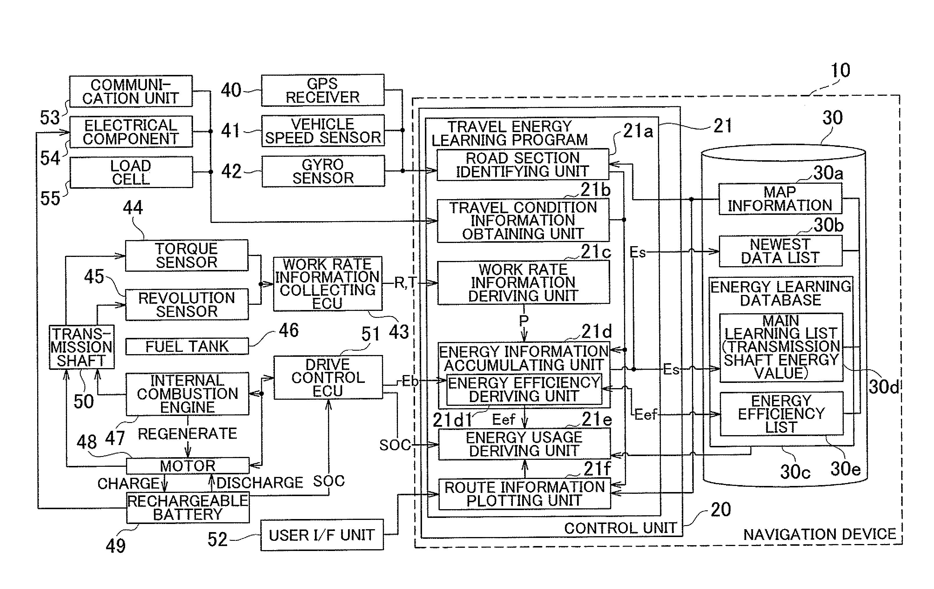 Travel energy learning device, method, and program