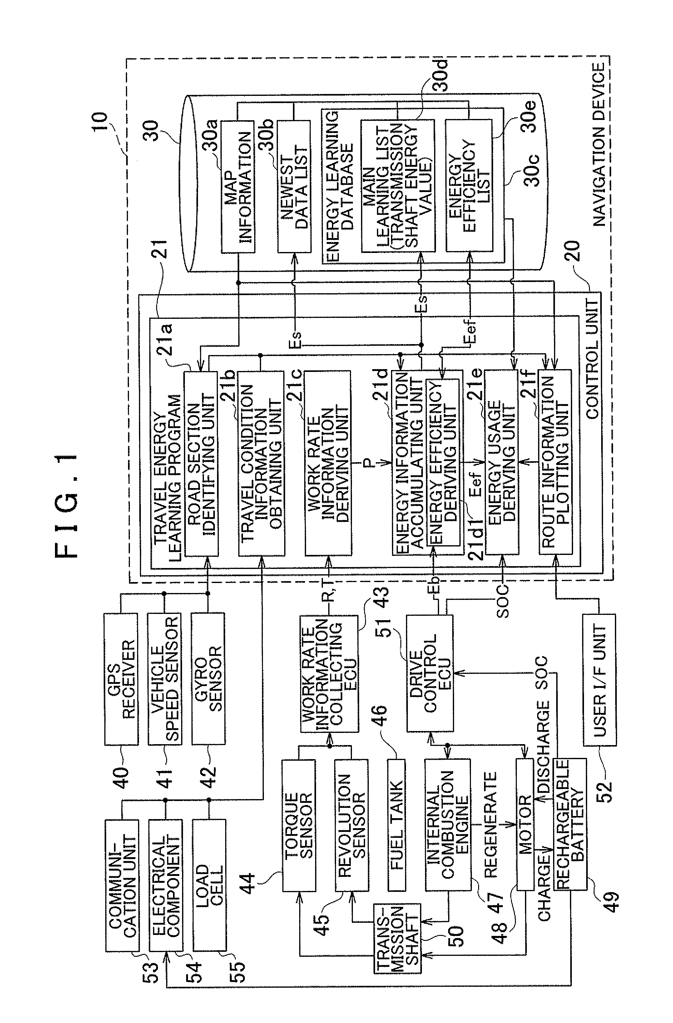 Travel energy learning device, method, and program