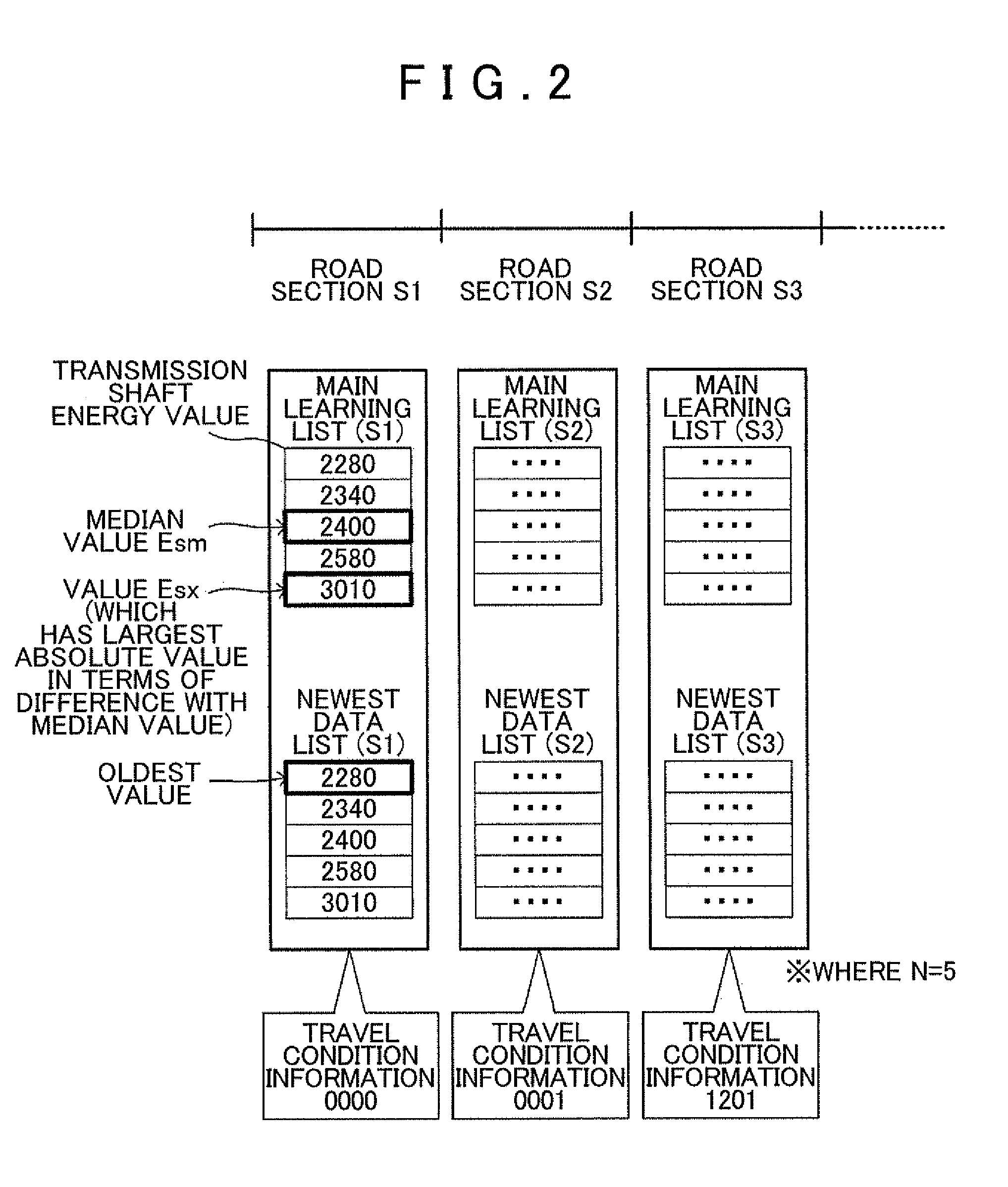 Travel energy learning device, method, and program