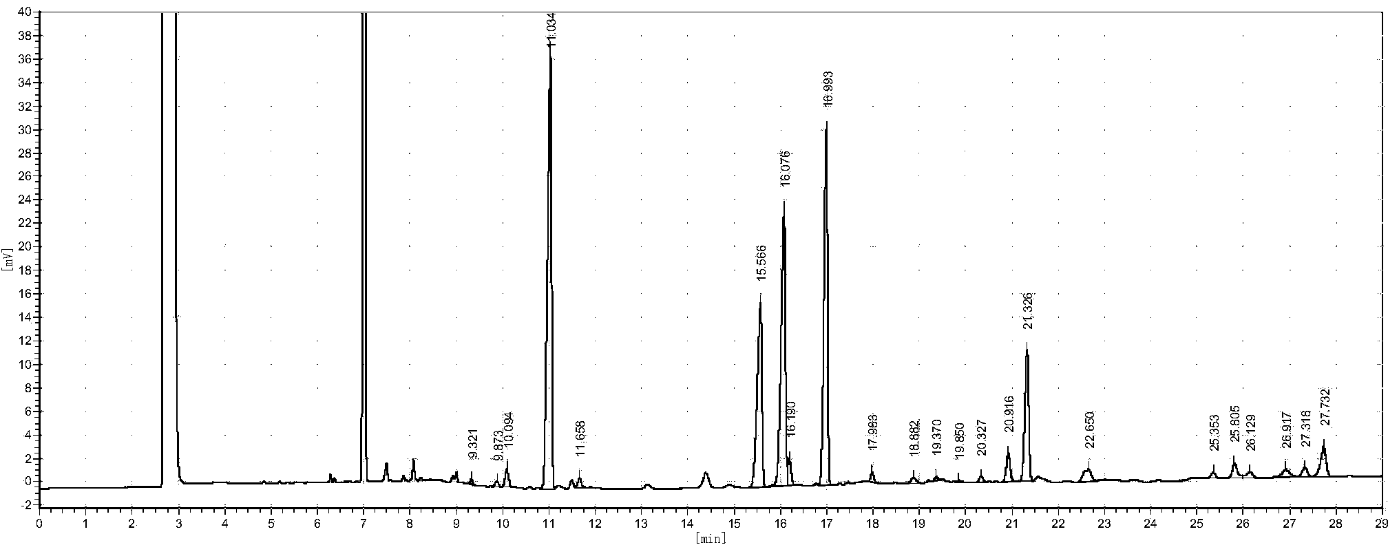 Method for establishing blood correlated fatty acid spectrum