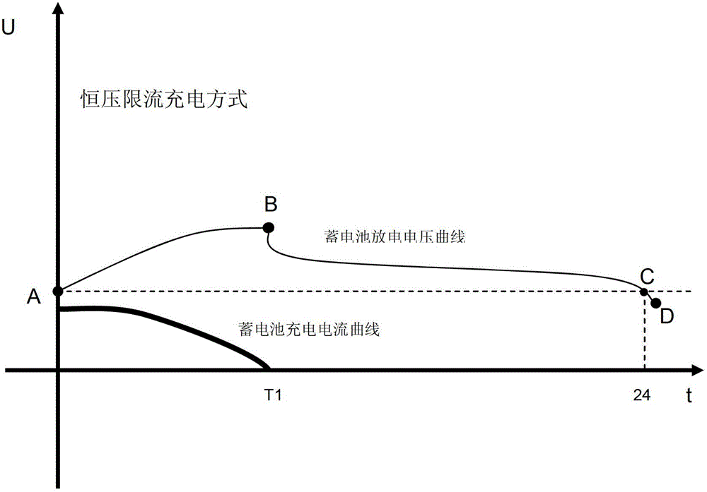 An intelligent peak-shifting and valley-filling power supply system