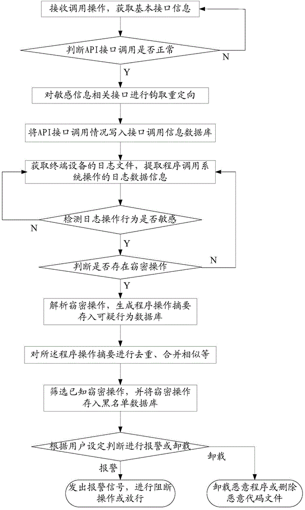 A method and system for protecting user privacy information