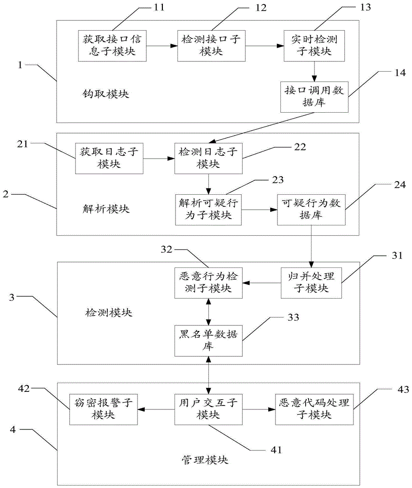 A method and system for protecting user privacy information