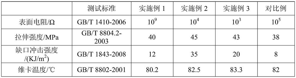 MXene-graphene-PVC composite material and preparation method thereof