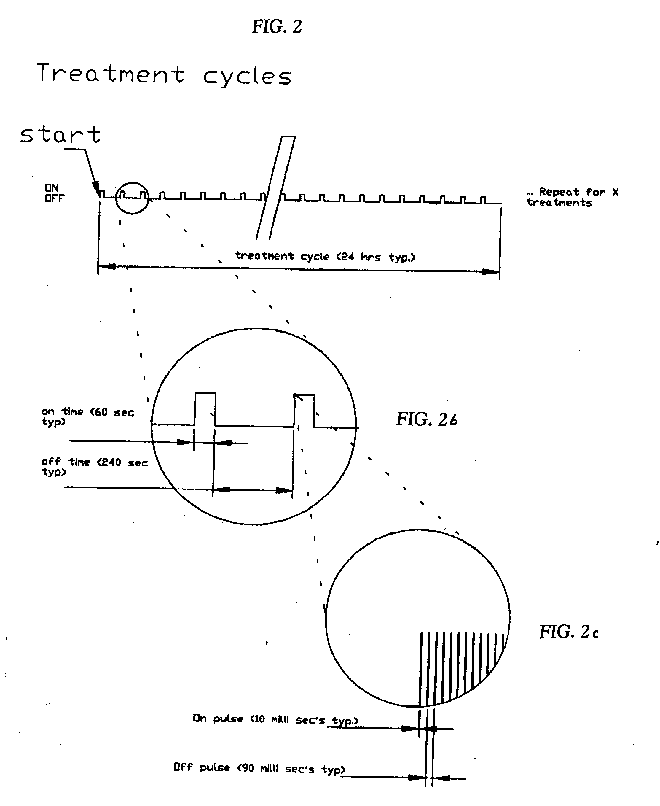 Photodynamic therapy utilizing multiple duty cycle light modulation