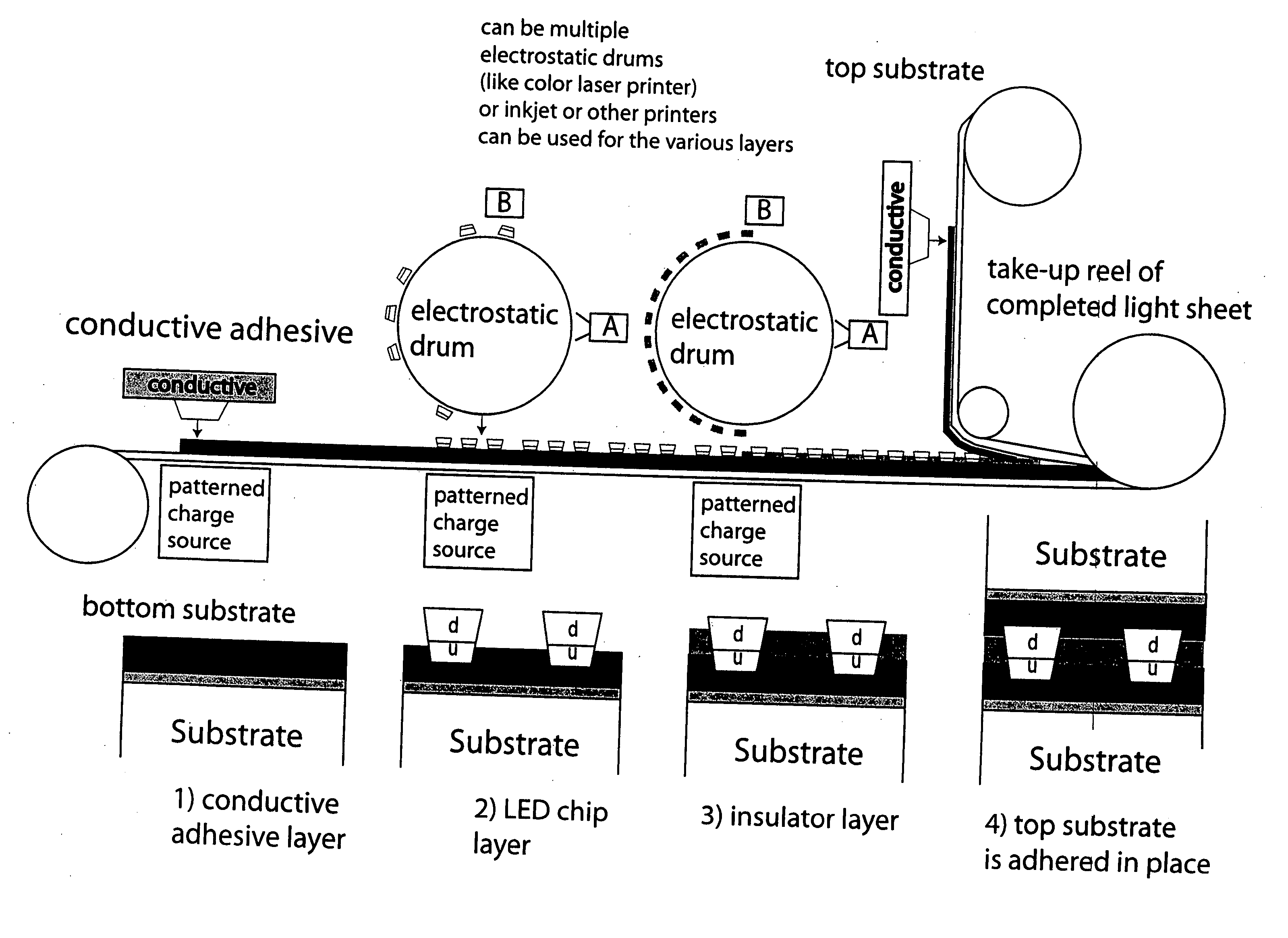 Roll-to-roll fabricated light sheet and encapsulated semiconductor circuit devices