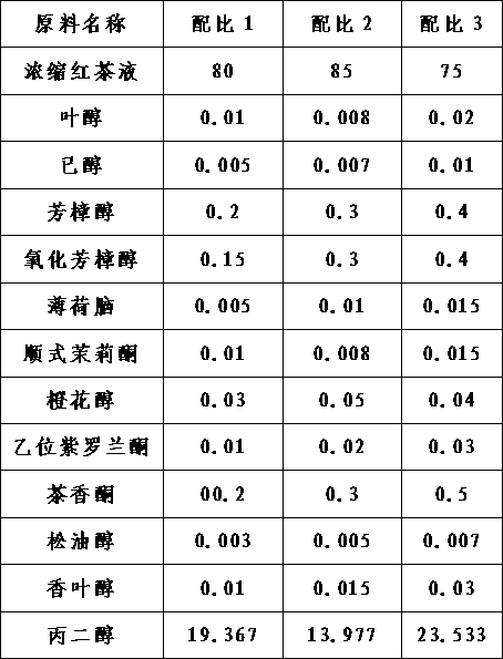 Black tea type edible essence and production technology thereof