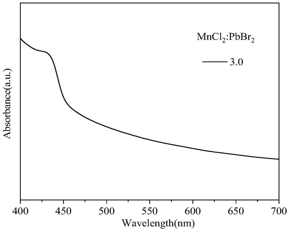 Mn &lt; 2 + &gt;-doped cesium lead halogen group perovskite quantum dot film and preparation method thereof