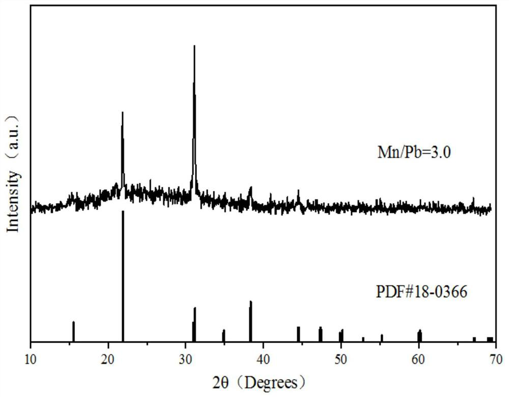 Mn &lt; 2 + &gt;-doped cesium lead halogen group perovskite quantum dot film and preparation method thereof