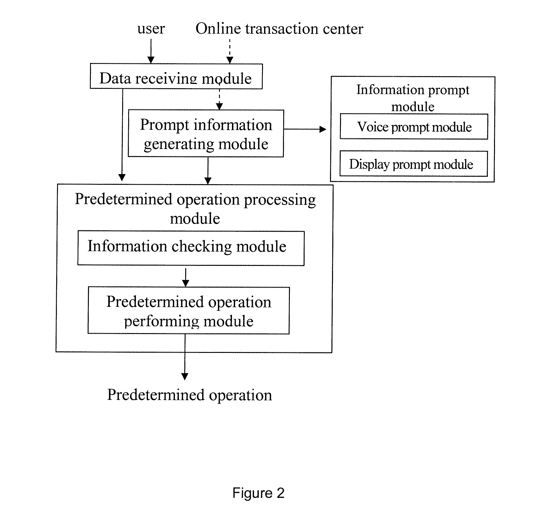 Electronic Signature Method and Electronic Signature Tool