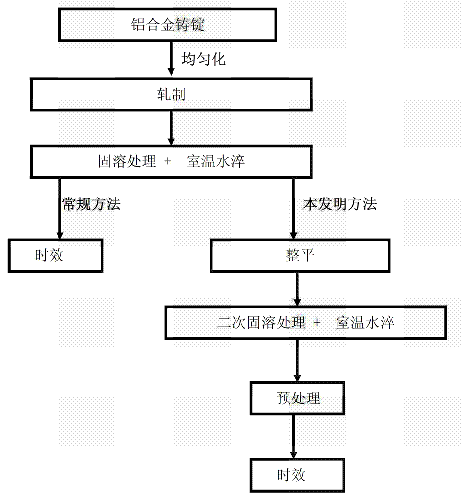 Heat treatment method for reducing quenching residual stress of wrought aluminum alloy and improving performance of the aluminum alloy