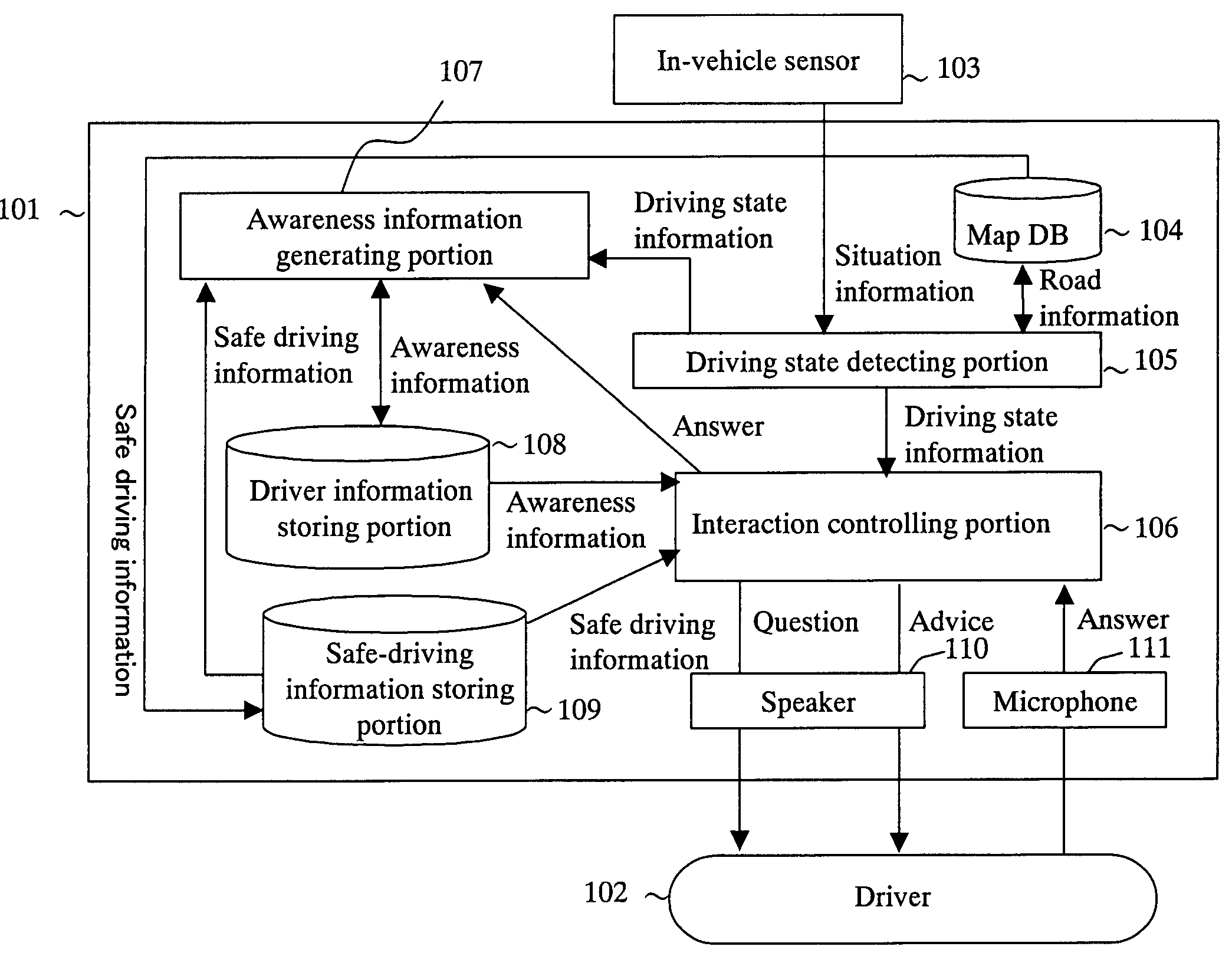 Drive support apparatus for a movable body