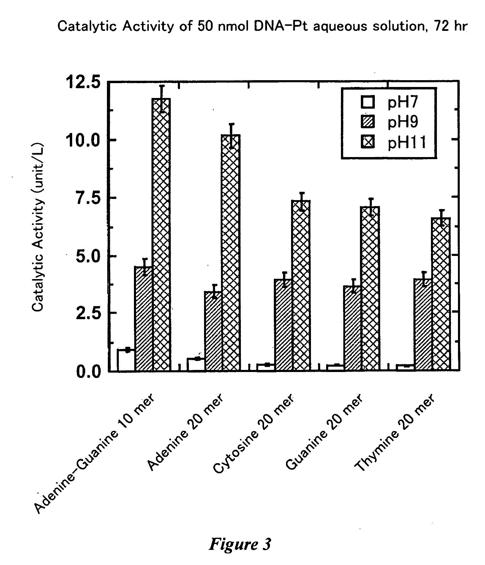 Nucleotide-transition metal complex catalyst