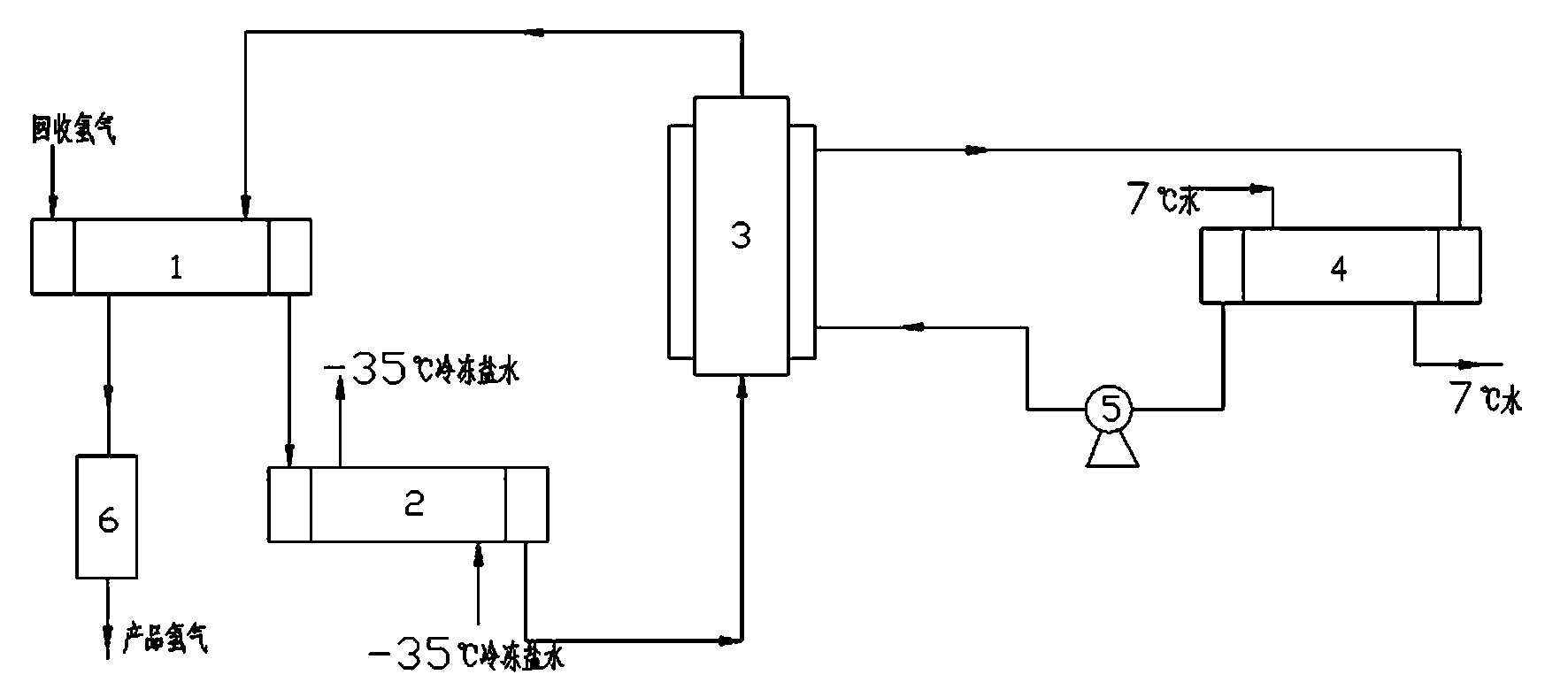 Treatment process for purifying recycled hydrogen during production of electronic-grade polycrystalline silicon