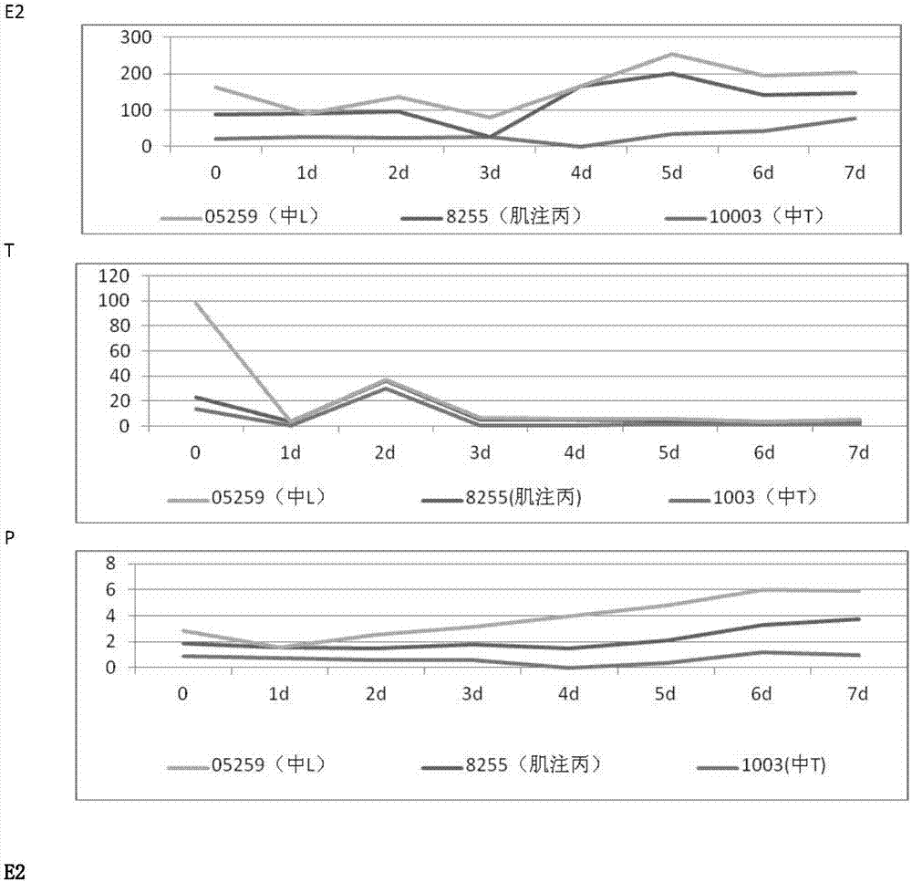 Method for prolonging moschus secretion of old-aged moschus berezovskii