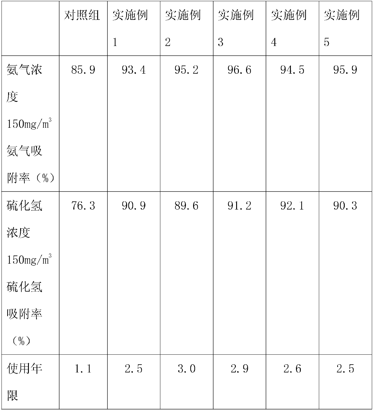 Modified diatomaceous earth deodorant package and preparation method thereof