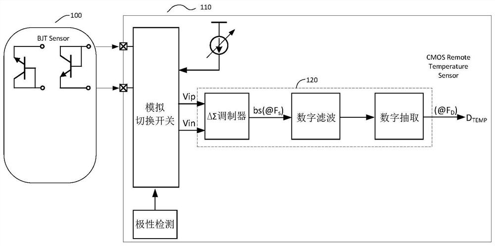 temperature measuring device