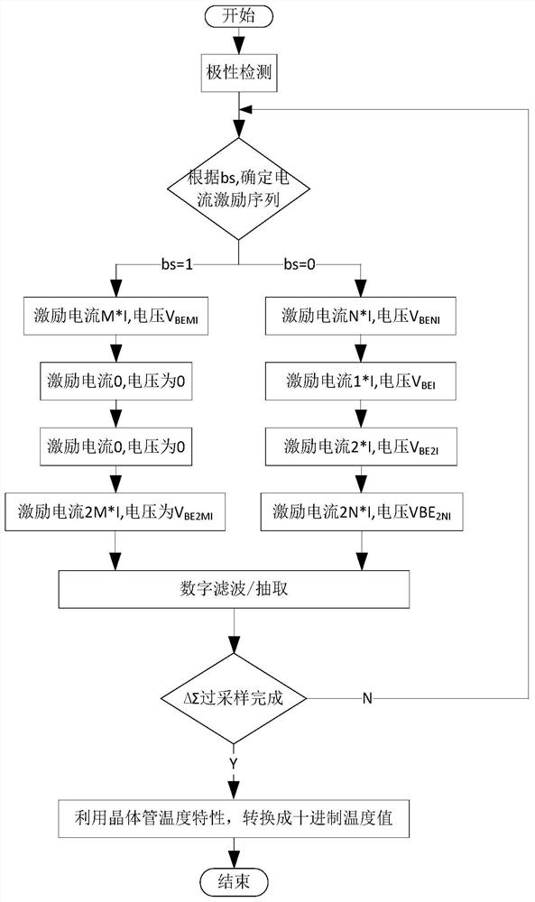 temperature measuring device