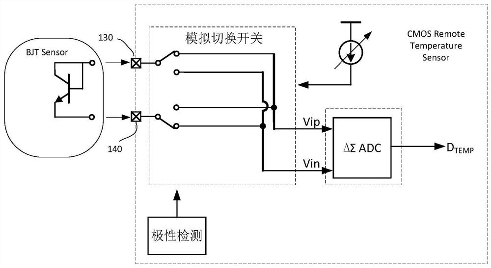 temperature measuring device