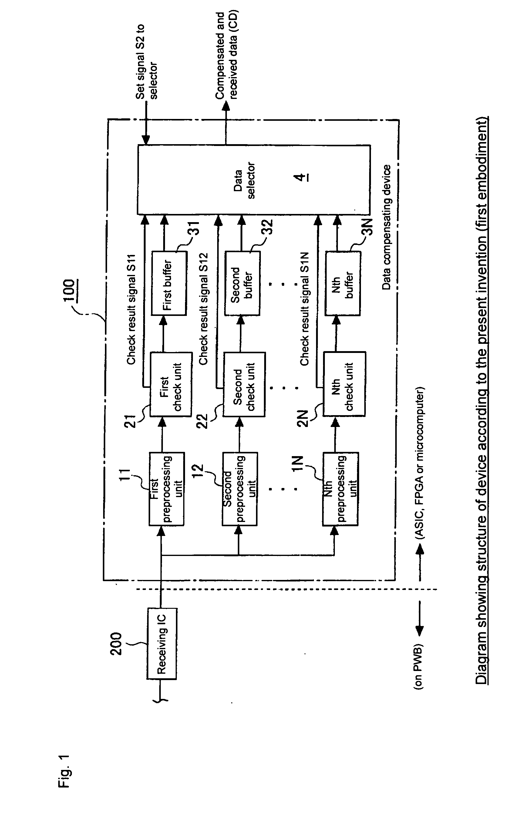 Received data compensating device