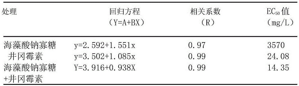 Broad-spectrum oligosaccharide compound bactericide and application thereof