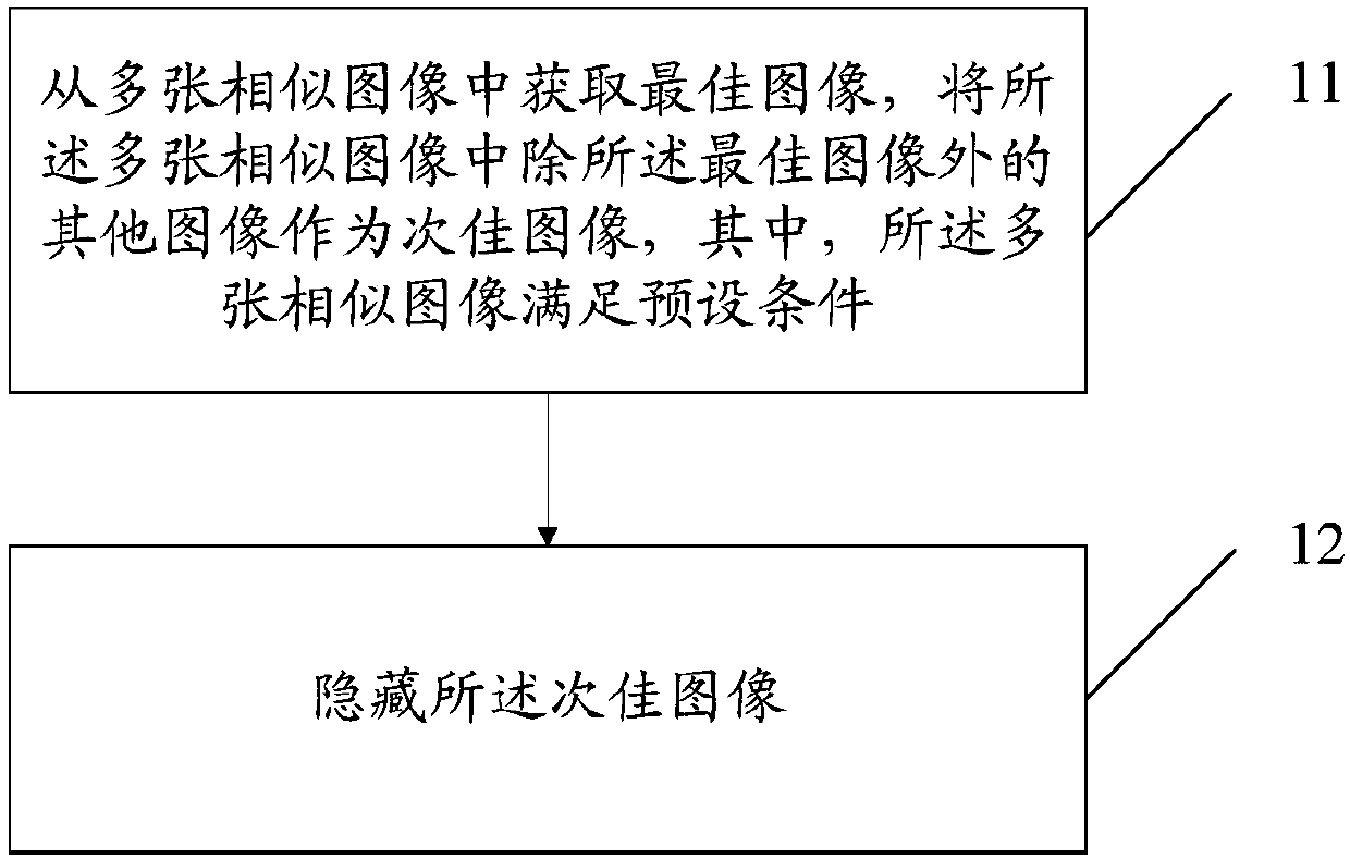 Image processing method and mobile terminal