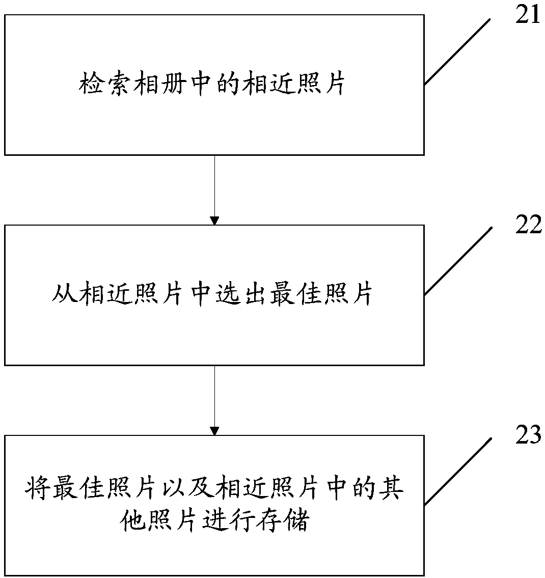 Image processing method and mobile terminal