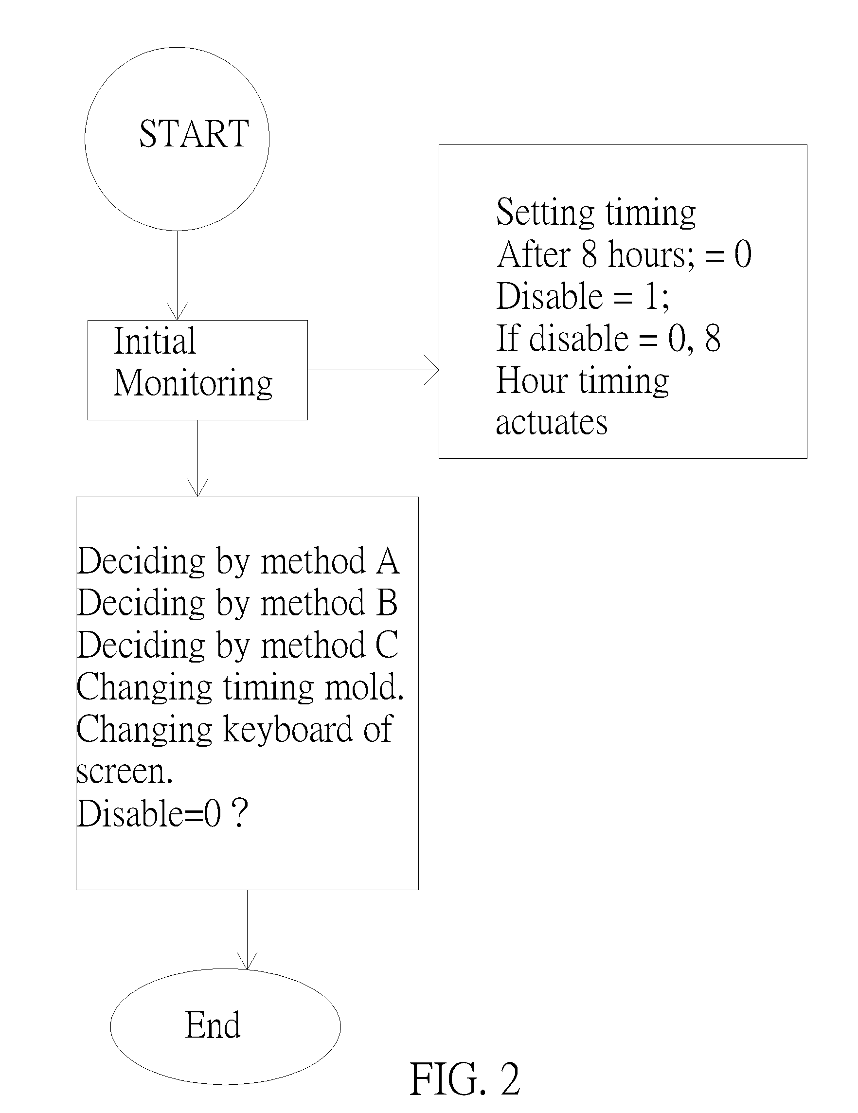 Method of preventing image sticking on a tft-lcd