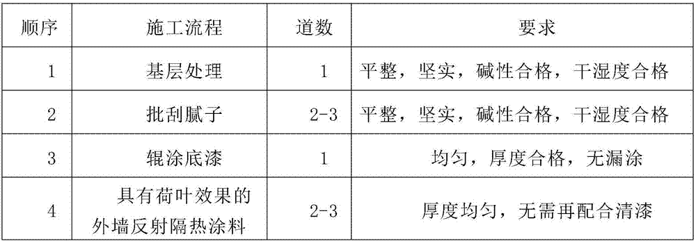 External-wall elastic coating with reflective insulation effect and preparation method of external-wall elastic coating