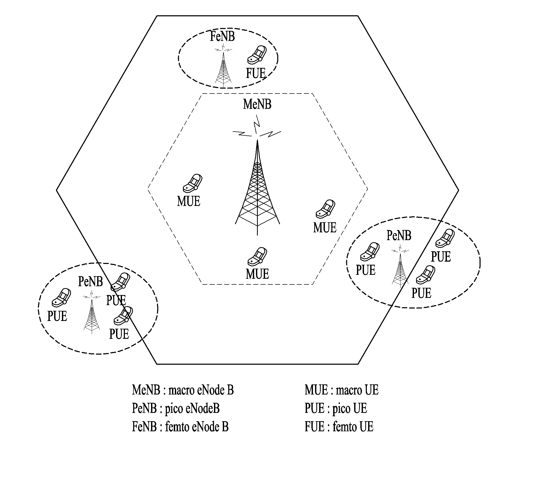 Method for transmitting downlink signal of user equipment having dual connectivity in heterogeneous cell environment