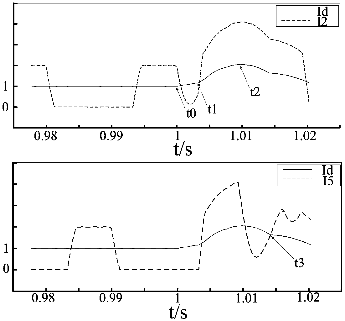 Method for detecting commutation failure of direct current transmission