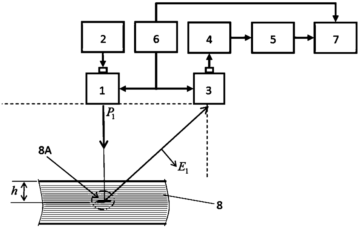 Method for determining ultrasonic-acoustic emission detection defect depth of composite material