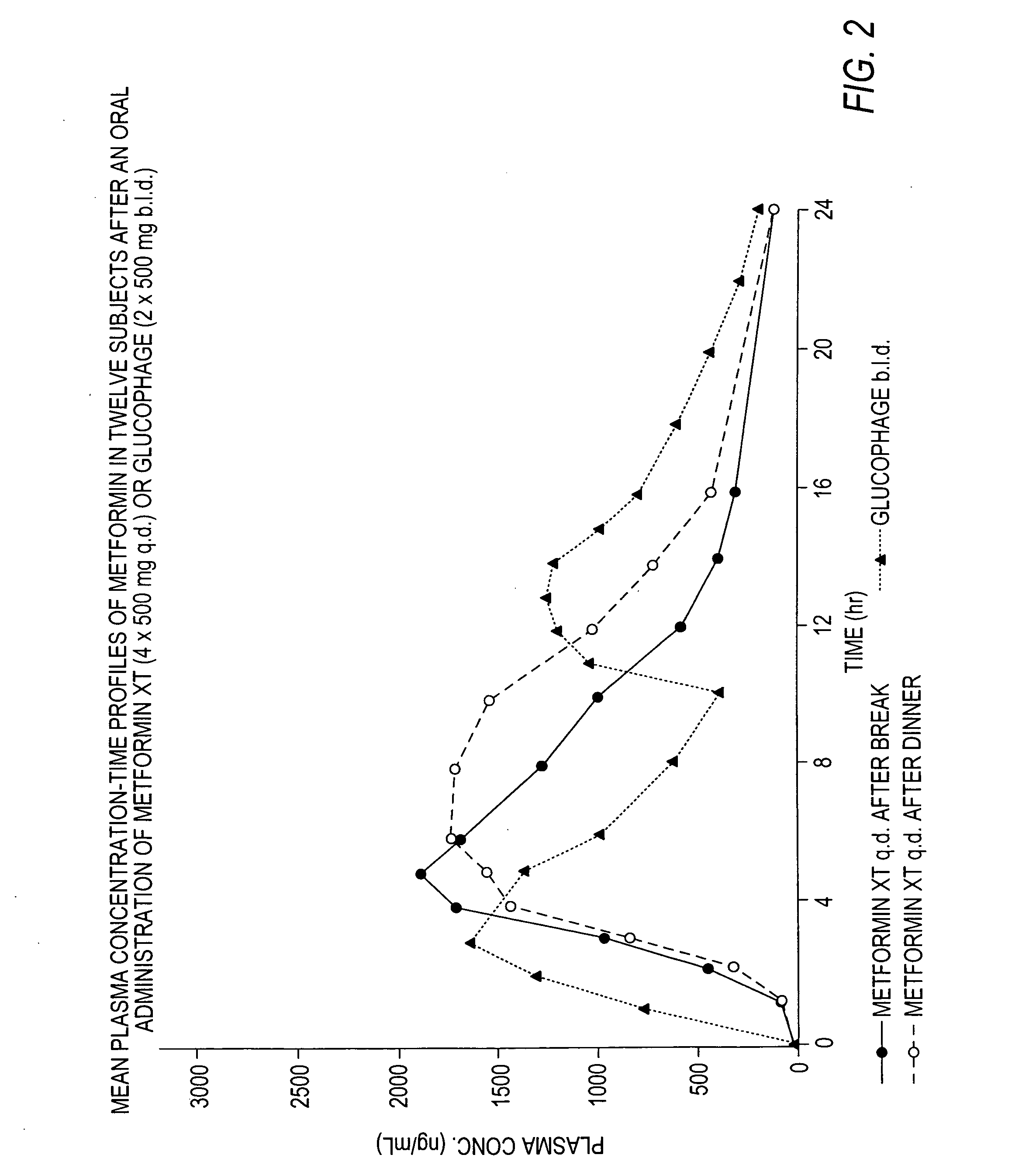 Controlled release metformin compositions