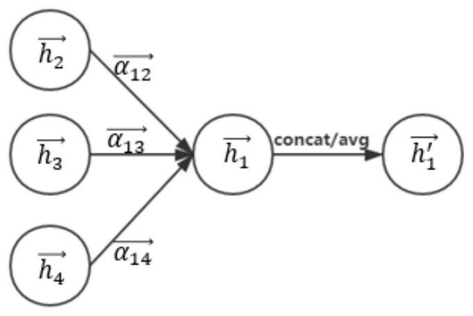 Cross-domain recommendation method based on multi-view knowledge representation