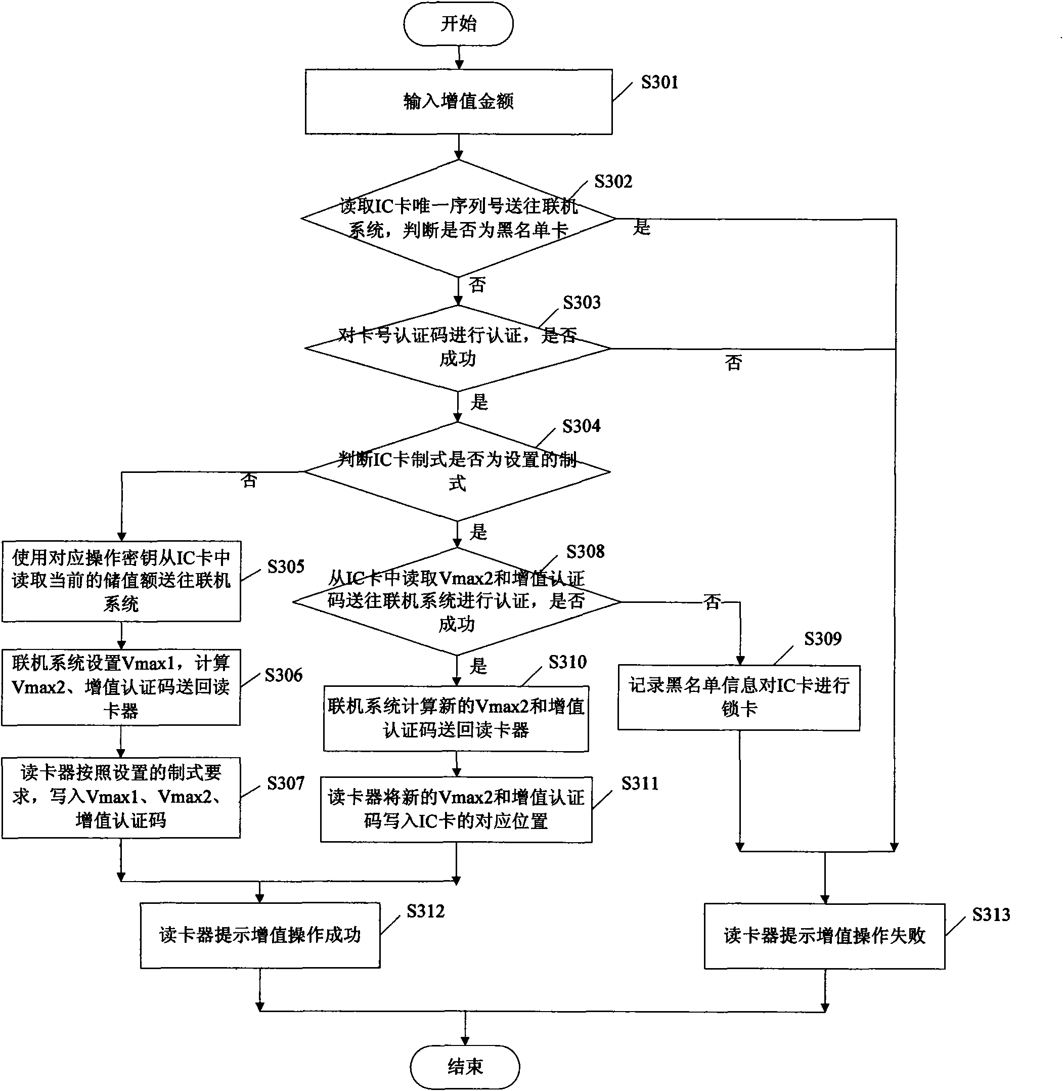 Method for implementing reading and writing of IC card, IC card, card reader and system