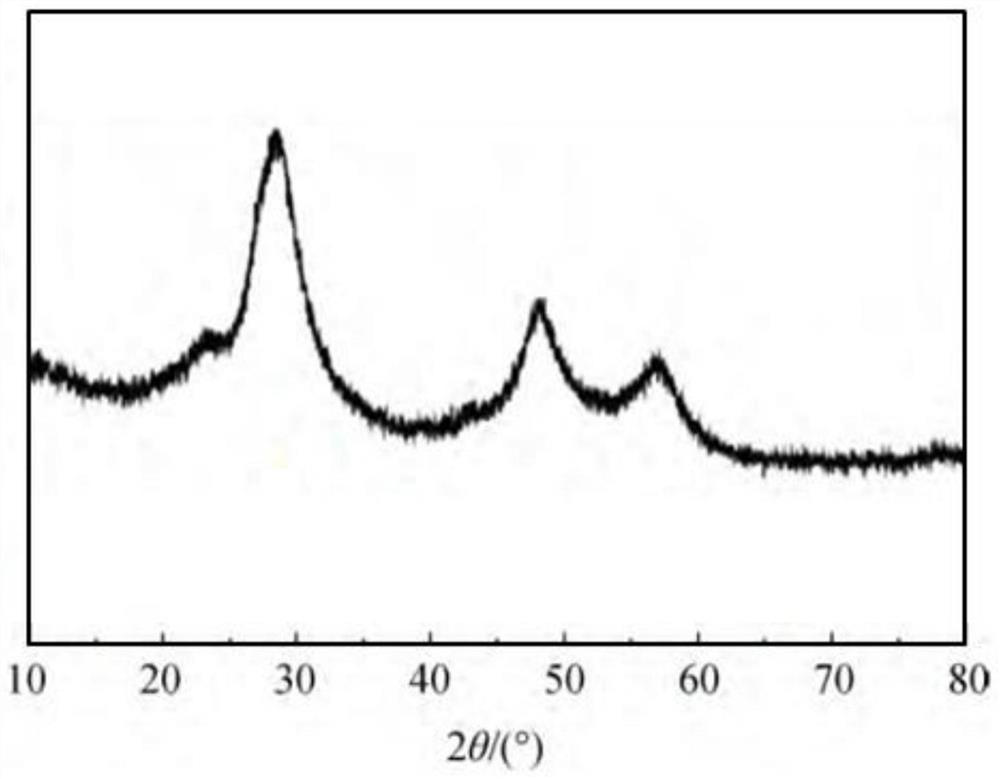 A kind of preparation method and application of nitrogen-doped nano-zns/graphene photocatalytic material