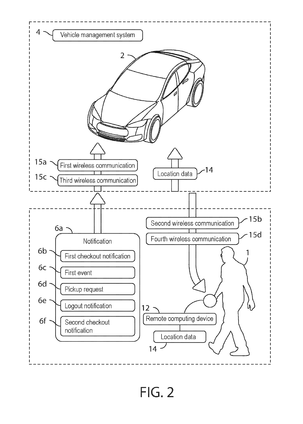 Self-driving vehicle actions in response to a low battery