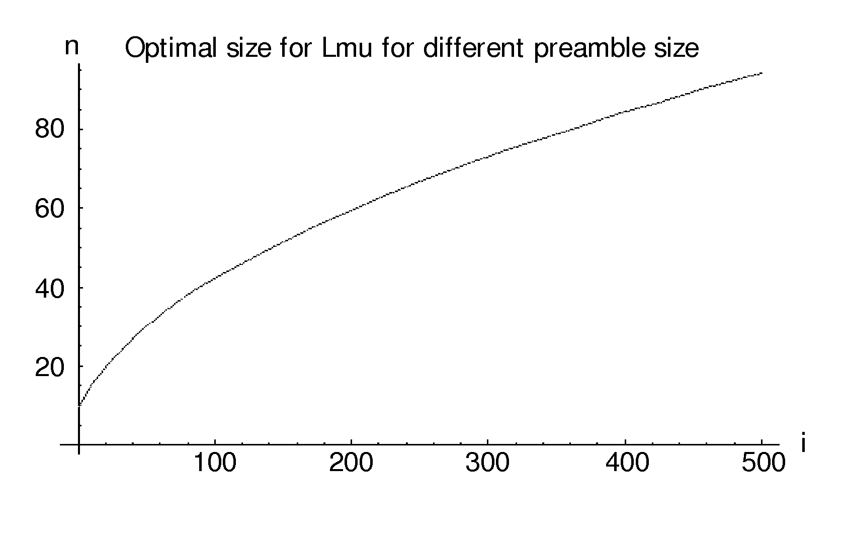 Energy efficient transmission in a network