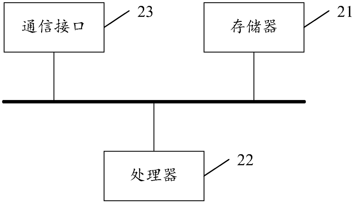 Anti-peeping method and device for display interface, storage medium and terminal device