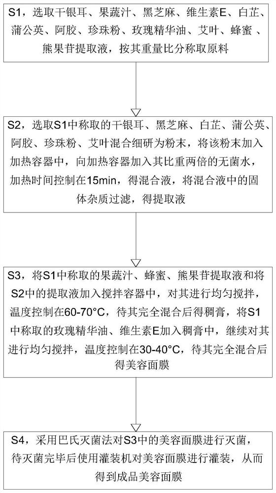 Beauty tremella mask and preparation method thereof