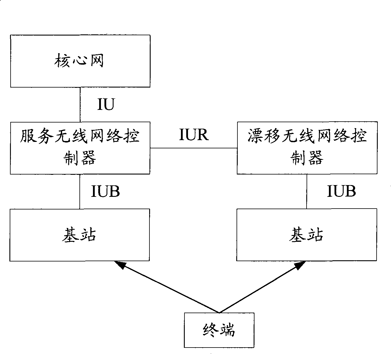 Processing method, system for adding process for wireless link, and drift RNC