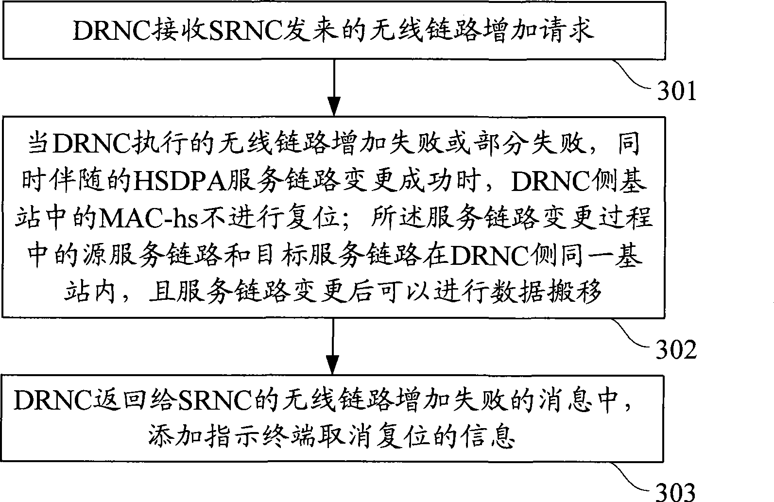 Processing method, system for adding process for wireless link, and drift RNC