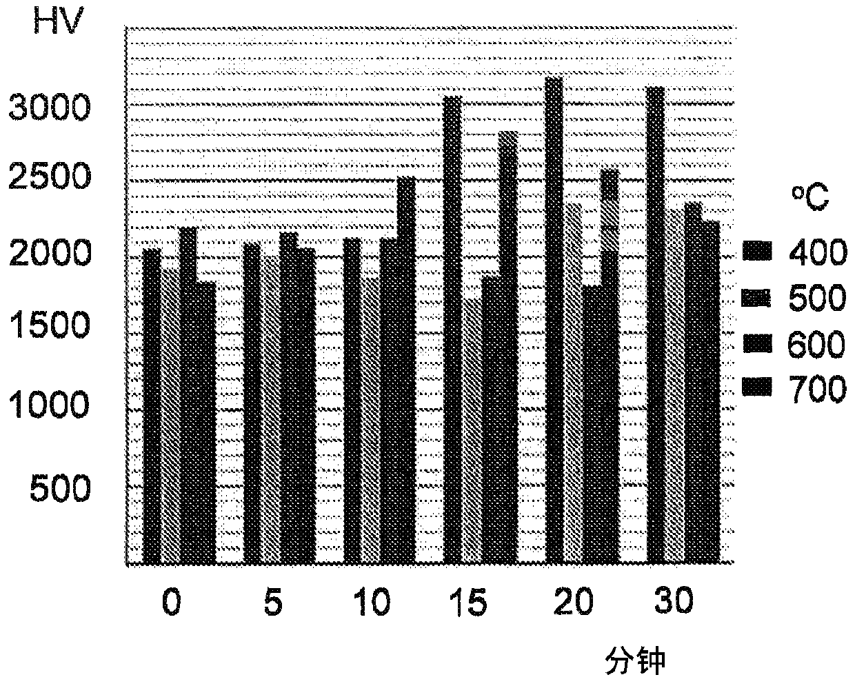 Method for producing a chromium coating on a metal substrate