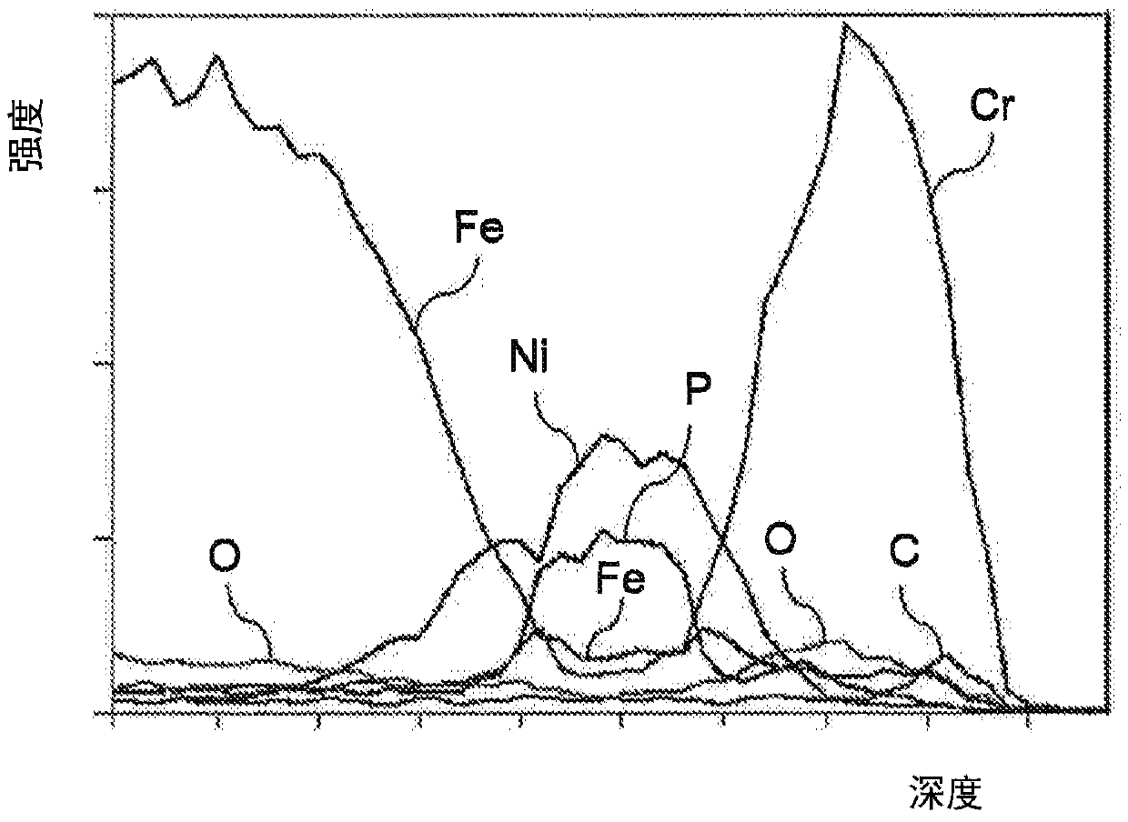 Method for producing a chromium coating on a metal substrate