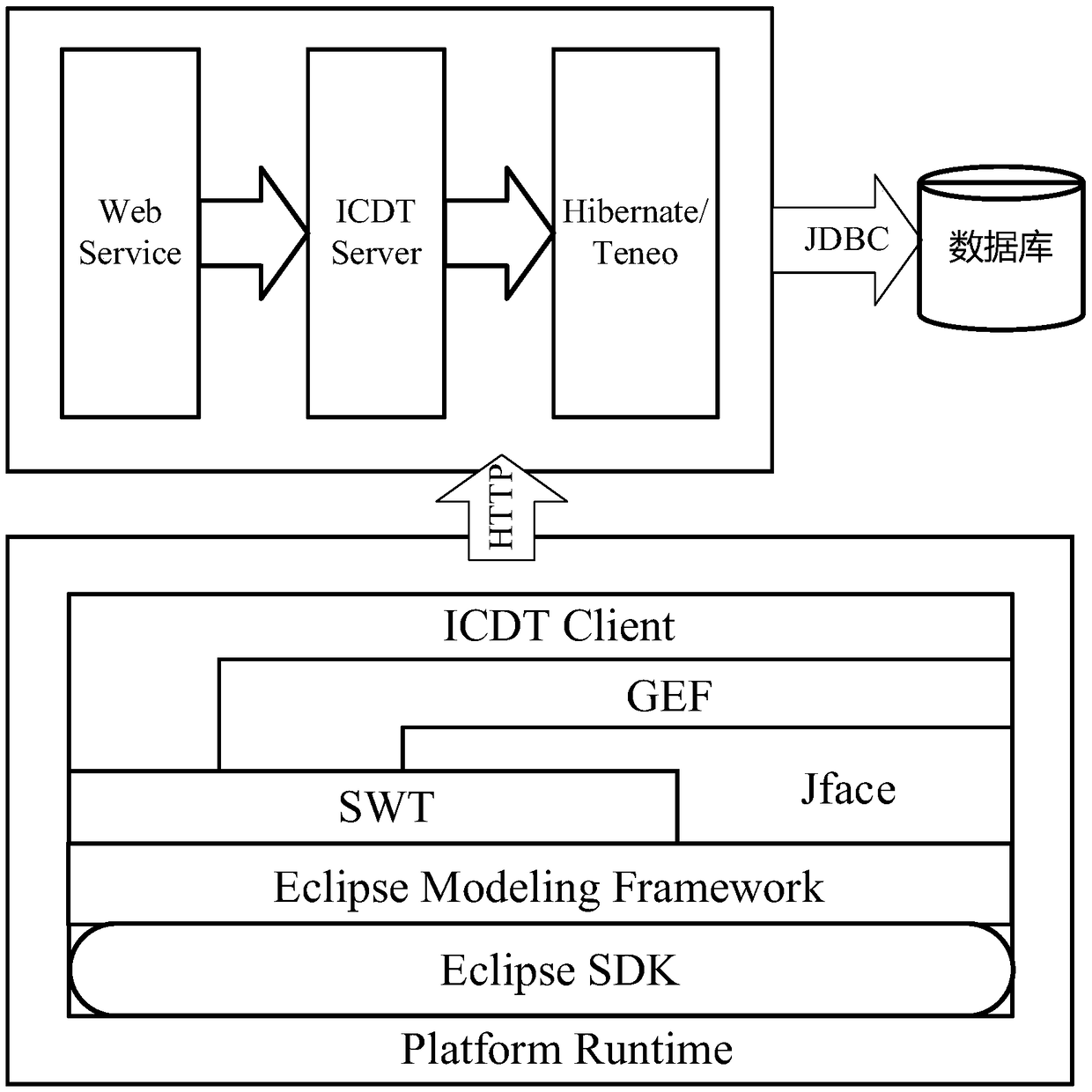 Avionics software interface control file design management system