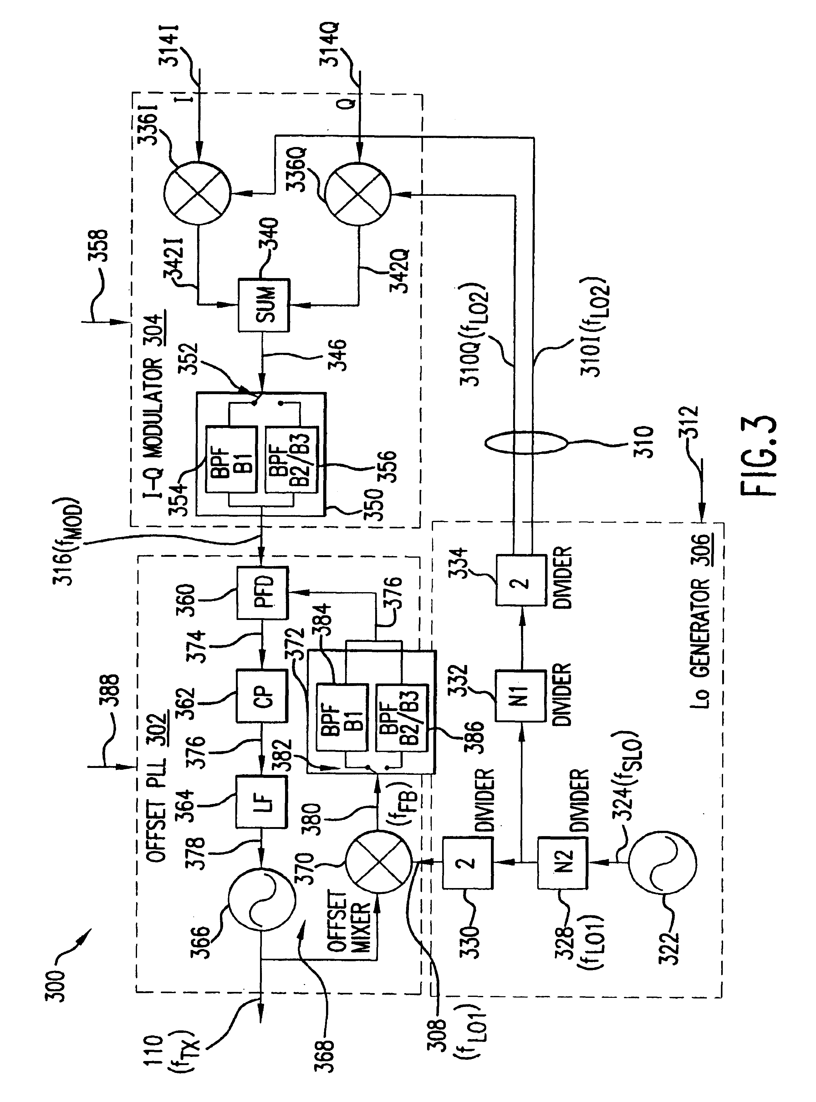 Transmitter method, apparatus, and frequency plan for minimizing spurious energy